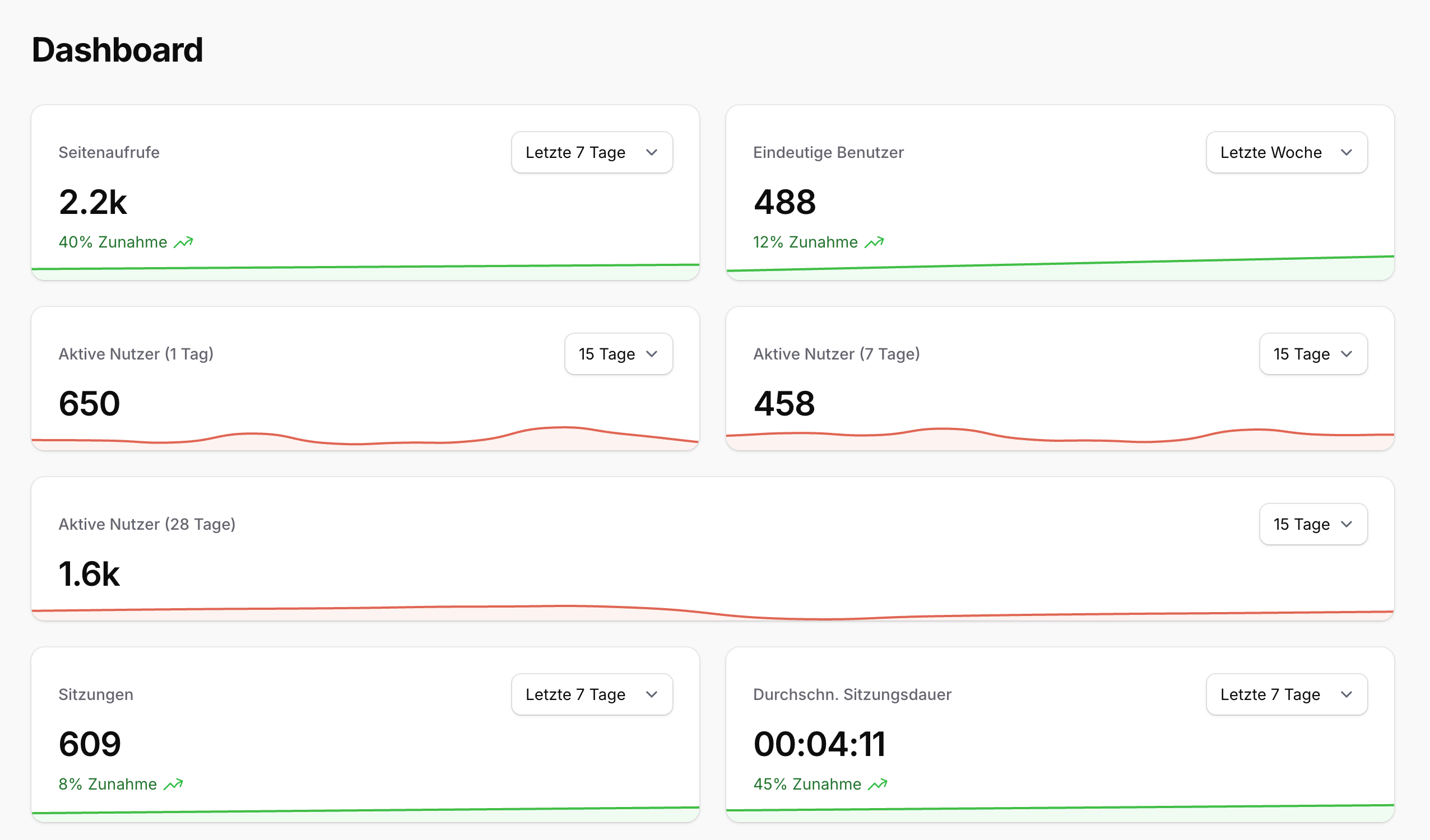 Dashboard Vorschau Digitalmagazin